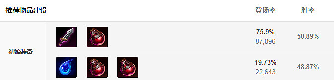 《英雄聯盟》S11EZ怎麽出裝？S11EZ出裝推薦