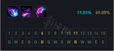 《英雄聯盟》無限火力有哪些好用的套路？無限火力連控流套路推薦