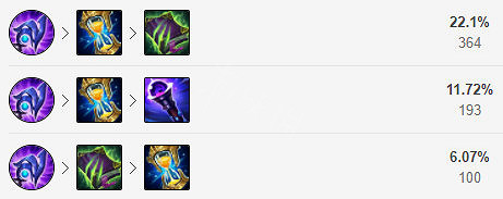 《英雄聯盟》11.17安妮怎麽玩？11.17安妮出裝攻略分享