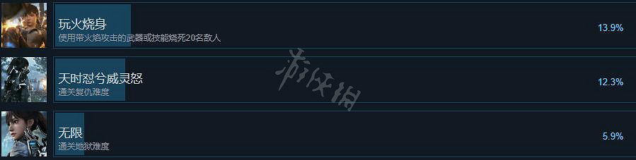 《光明記憶無限》成就有哪些？全成就解鎖條件一覽