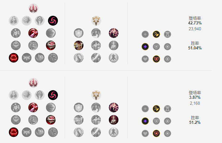《英雄聯盟》S11大嘴怎麽出裝？S11大嘴出裝推薦