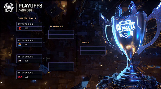 《英雄聯盟》德瑪西亞杯2020怎麽分組 德瑪西亞杯2020分組一覽