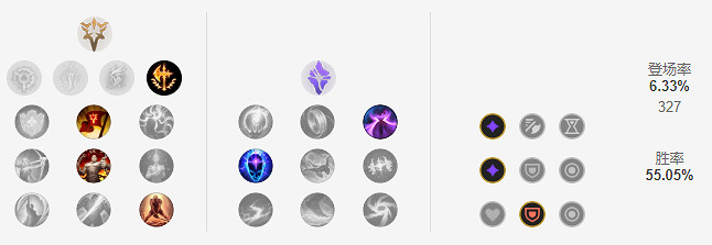 《英雄聯盟》11.22版本加強了什麽英雄?11.22上單瑞文天賦出裝推薦 《英雄聯盟》11.22版本加強了什麽英雄?11.22上單瑞文天賦出裝推薦