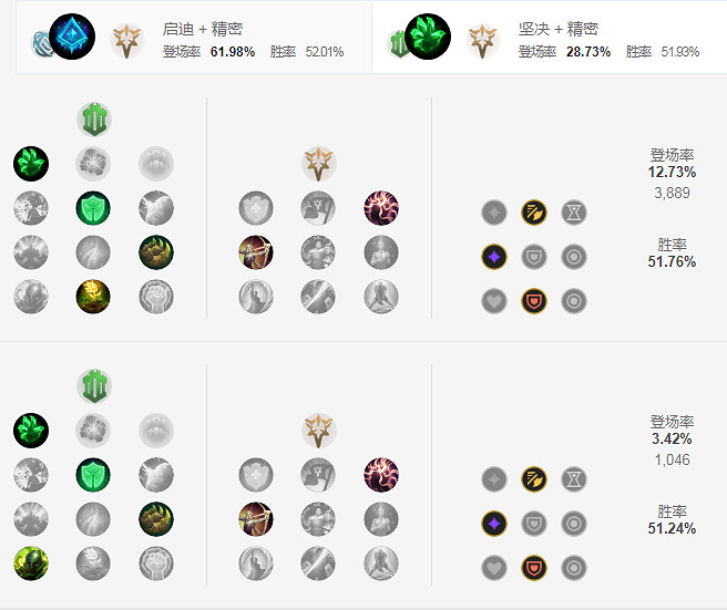 《英雄聯盟》S11賽娜怎麽出裝？LOLS11賽娜出裝推薦