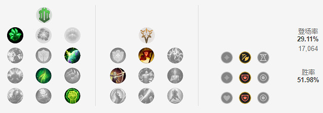 《英雄聯盟》上單塔姆怎麽玩？11.22T1上單塔姆玩法介紹