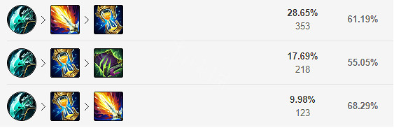 《英雄聯盟》11.21打野蜘蛛如何出裝？11.21蜘蛛天賦出裝推薦