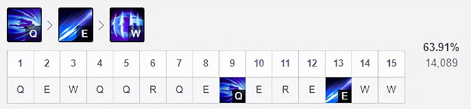 《英雄聯盟》11.21韓服熱門上單有哪些?11.21刀妹天賦出裝推薦 《英雄聯盟》11.21韓服熱門上單有哪些?11.21刀妹天賦出裝推薦