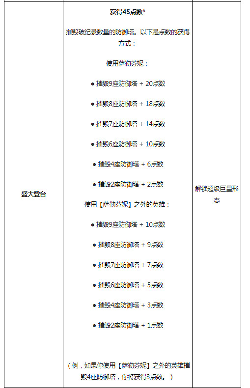 《英雄聯盟》薩勒芬妮終極皮膚怎麽解鎖 LOL星籟歌姬終極皮膚解鎖方法