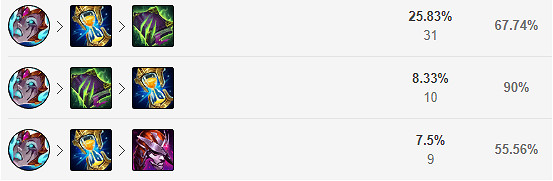 《英雄聯盟》婕拉怎麽玩？韓服熱門輔助婕拉玩法推薦
