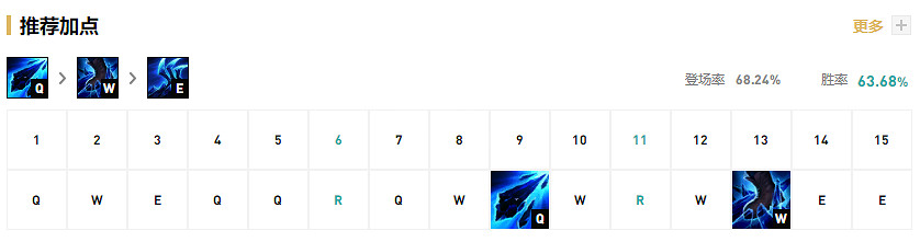 《英雄聯盟》中單冰女怎麽玩？中單冰女玩法推薦