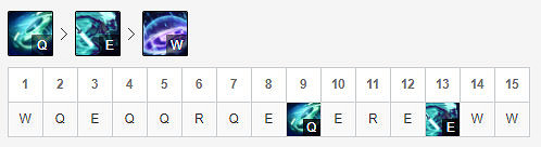 《英雄聯盟》如何反製硬輔？黑科技艾克輔助玩法介紹