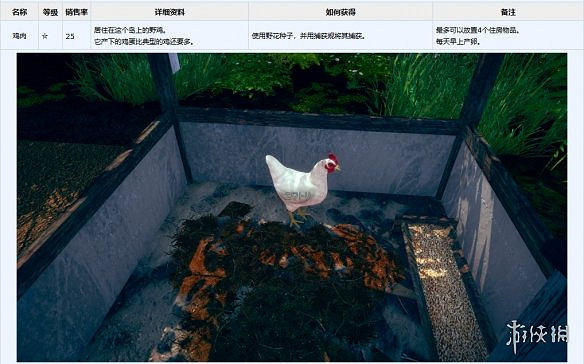 《AI少女》全寵物圖鑒一覽 全寵物獲得方法分享