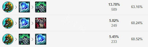 《英雄聯盟》11.21狗頭上單怎麽玩？11.21上單狗頭玩法推薦