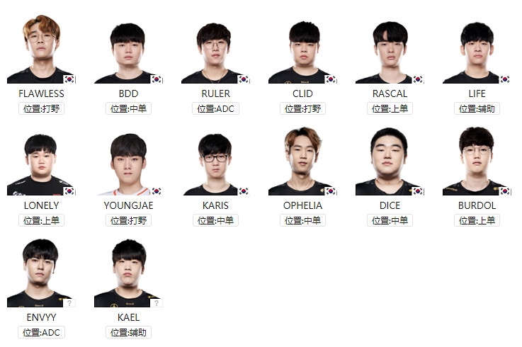 《英雄聯盟》S11世界賽有哪些隊伍參加？S11世界賽各參賽戰隊介紹