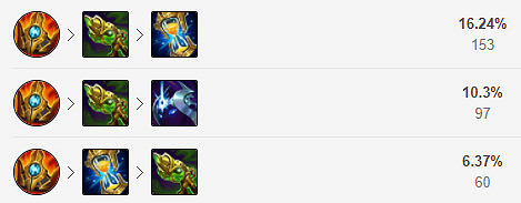 《英雄聯盟》輔助時光怎麽玩?輔助時光玩法推薦 《英雄聯盟》輔助時光怎麽玩?輔助時光玩法推薦