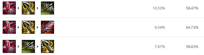 《英雄聯盟》永恩好玩嗎？11.21永恩天賦符文推薦