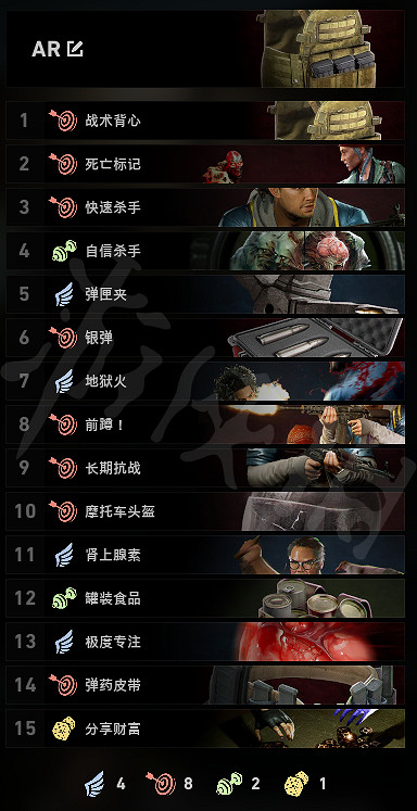 《喋血復仇》新版本如何搭配卡牌?新版本噩夢模式卡組推薦 《喋血復仇》新版本如何搭配卡牌?新版本噩夢模式卡組推薦