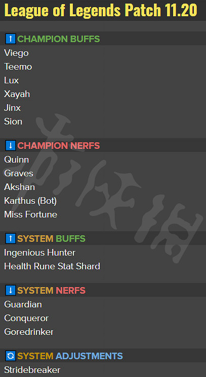 《英雄聯盟》11.21版本更新了什麽？11.21版本更新前瞻