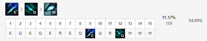 《英雄聯盟》滑板鞋怎麽玩？11.22滑板鞋出裝天賦推薦