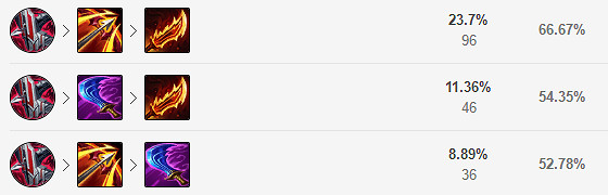《英雄聯盟》滑板鞋怎麽玩？11.22滑板鞋出裝天賦推薦
