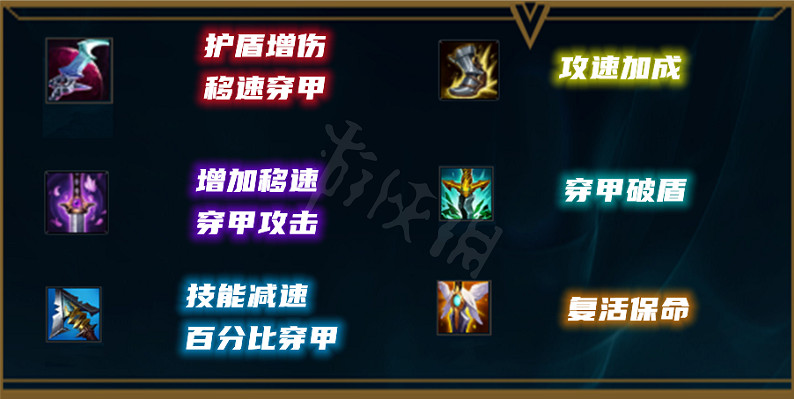 《英雄聯盟》星蝕穿甲流女槍怎麽玩？星蝕穿甲流女槍玩法推薦