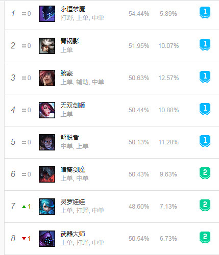 《英雄聯盟》破艦者好用嗎？破艦者裝備分析