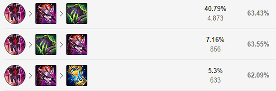 《英雄聯盟》世界賽有哪些黑科技輔助?樹精輔助玩法推薦 《英雄聯盟》世界賽有哪些黑科技輔助?樹精輔助玩法推薦