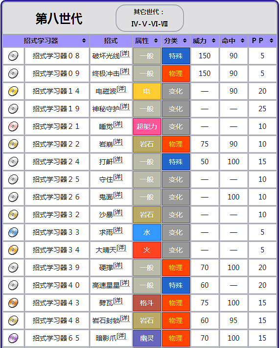 《寶可夢晶燦鑽石明亮珍珠》帝牙盧卡獲取方法 帝牙盧卡全面解析 《寶可夢晶燦鑽石明亮珍珠》帝牙盧卡獲取方法 帝牙盧卡全面解析
