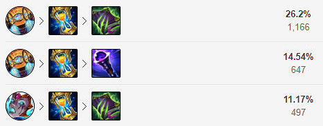 《英雄聯盟》打野冷門大殺器？稻草人打野玩法推薦