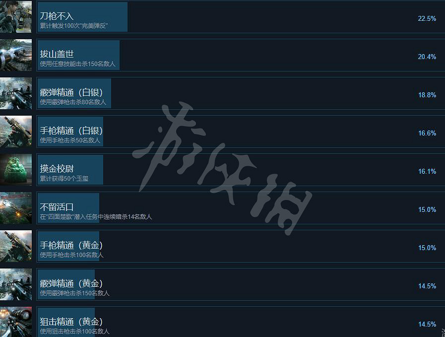 《光明記憶無限》成就有哪些？全成就解鎖條件一覽
