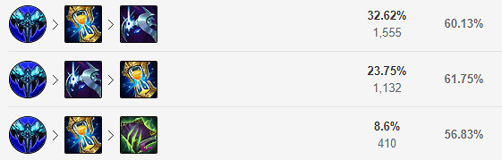 《英雄聯盟》塞拉斯怎麽玩？11.21塞拉斯出裝天賦推薦