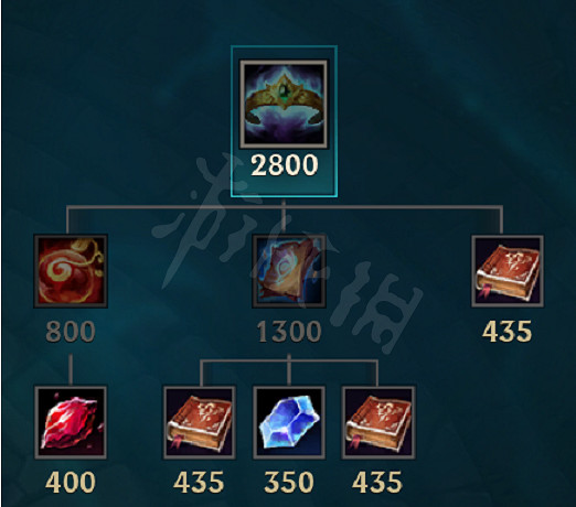 《英雄聯盟》S12有哪些新裝備？破碎王後之冕介紹