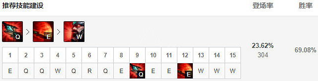 《英雄聯盟》如何克制刺客戰士中單?11.17中單蠻王玩法推薦 《英雄聯盟》如何克制刺客戰士中單?11.17中單蠻王玩法推薦