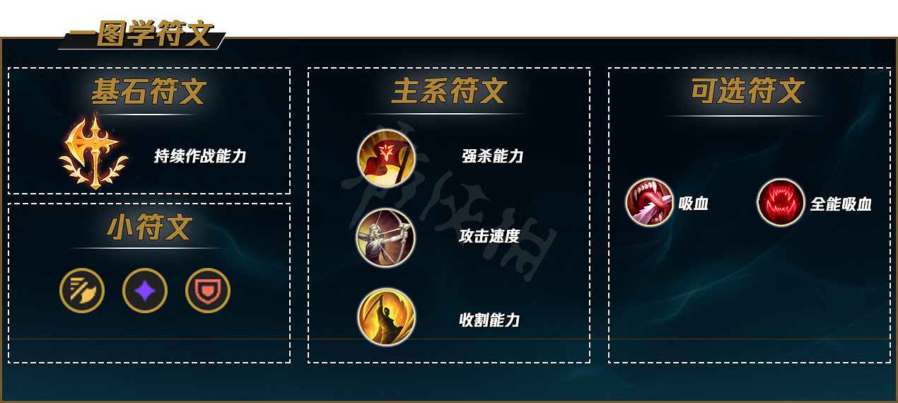 《英雄聯盟》征服者凱南怎麽加點？征服者凱南玩法推薦