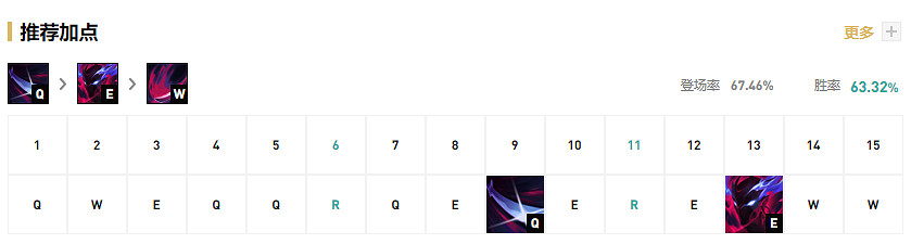 《英雄聯盟》永恩好玩嗎？11.21永恩天賦符文推薦