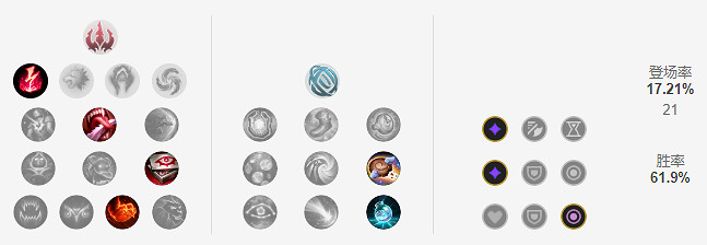 《英雄聯盟》11.21勝率最高中單是誰?11.21中單龍王玩法介紹 《英雄聯盟》11.21勝率最高中單是誰?11.21中單龍王玩法介紹