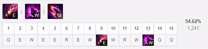 《英雄聯盟》11.21強勢AD有哪些？逆羽天賦符文推薦