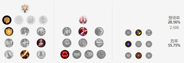 《英雄聯盟》如何克制戰士上單？上單奎因玩法介紹