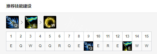 《英雄聯盟》11.16版本答案？中單皇子玩法解析