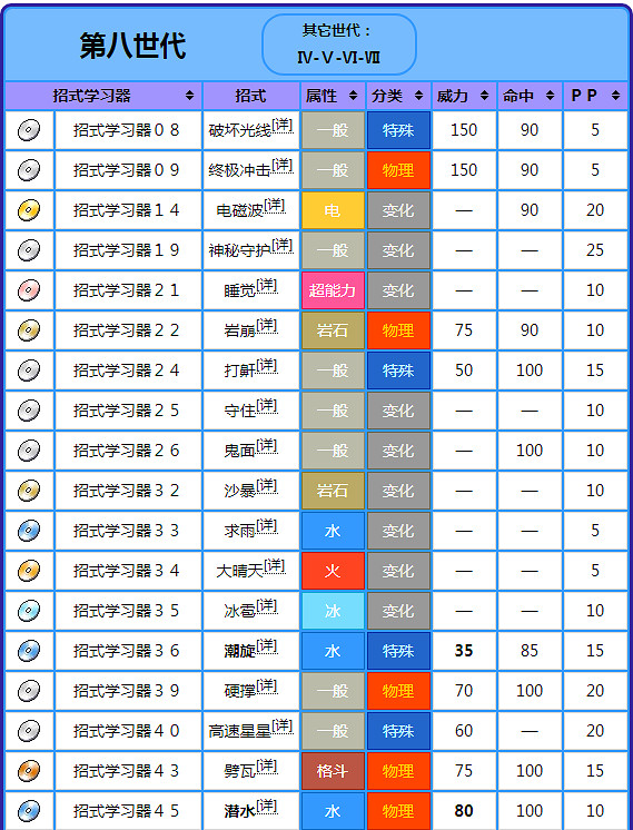 《寶可夢晶燦鑽石明亮珍珠》帕路奇亞背景故事 帕路奇亞圖鑒大全