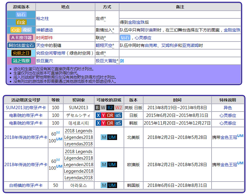 《寶可夢晶燦鑽石明亮珍珠》帝牙盧卡獲取方法 帝牙盧卡全面解析