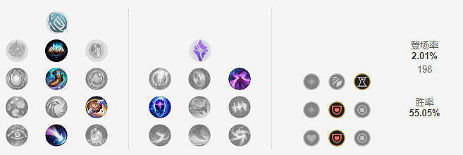 《英雄聯盟》11.21狗頭上單怎麽玩？11.21上單狗頭玩法推薦