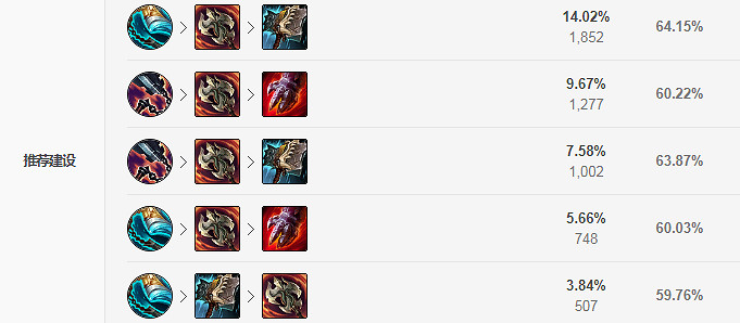 《英雄聯盟》S11劍姬怎麽出裝?LOLS11劍姬出裝推薦 《英雄聯盟》S11劍姬怎麽出裝?LOLS11劍姬出裝推薦