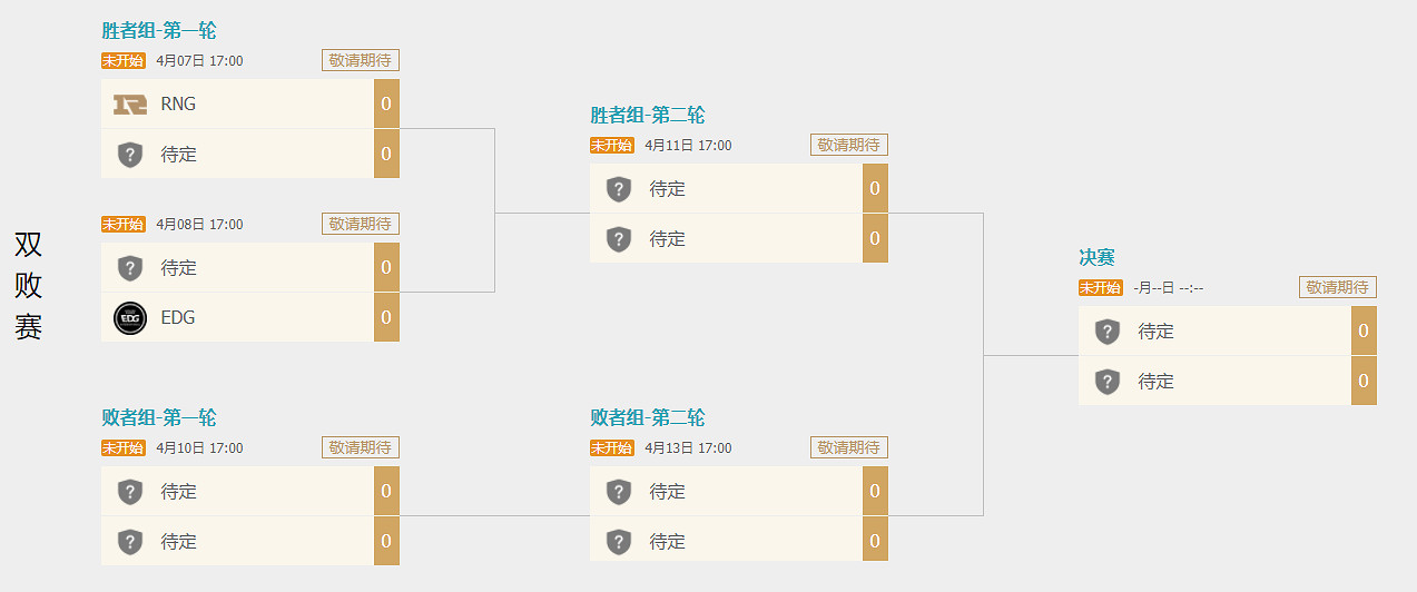 《英雄聯盟》2021春季賽季後賽什麽時候打 春季賽季後賽2021賽程一覽