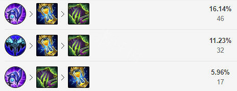 《英雄聯盟》11.18輔助岩雀怎麽玩？11.18輔助岩雀玩法分享