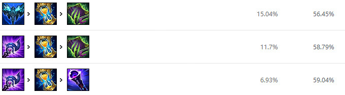 《英雄聯盟》中單冰女怎麽玩？中單冰女玩法推薦