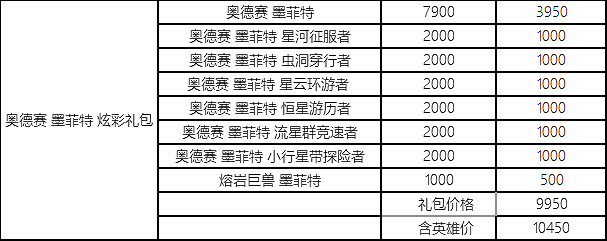 《英雄聯盟》星界狂歡活動什麽時候開啟 星界狂歡活動介紹 《英雄聯盟》星界狂歡活動什麽時候開啟 星界狂歡活動介紹