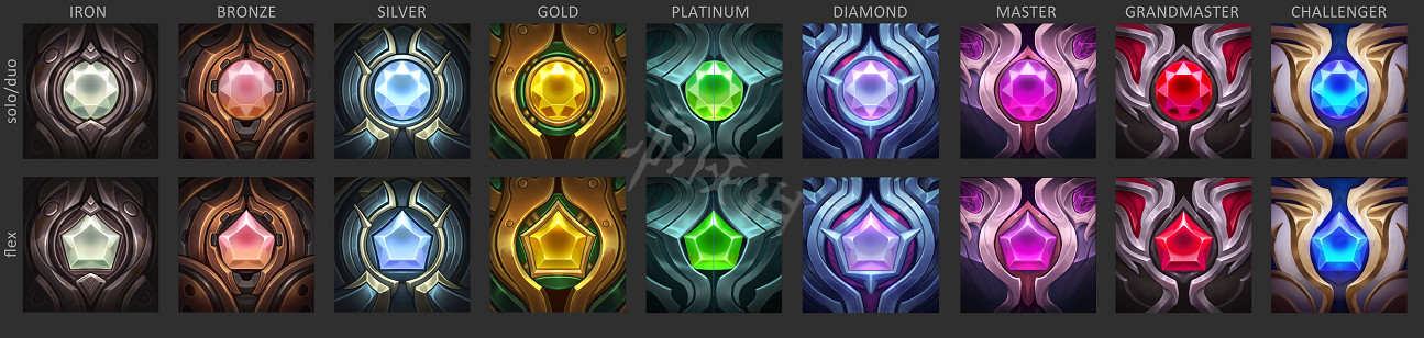 《英雄聯盟》2021排位賽賽季獎勵是什麽？2021排位賽賽季獎勵詳解