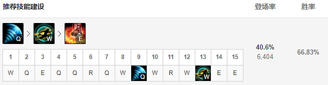 《英雄聯盟》打野盲僧怎麽玩?盲僧打野玩法介紹 《英雄聯盟》打野盲僧怎麽玩?盲僧打野玩法介紹