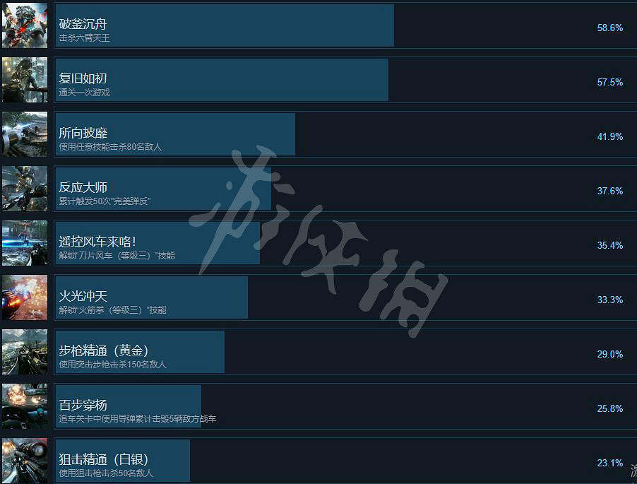 《光明記憶無限》成就有哪些？全成就解鎖條件一覽